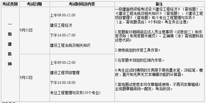 2024年是什么年啊_2024年黑龙江经济师报考_劳动部的高级物流师报考一定要是劳动部的物流师吗