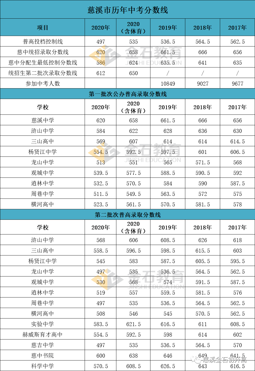 520分理科上什么大学_江苏理科350分能上什么大学_甘肃省560分理科上什么大学