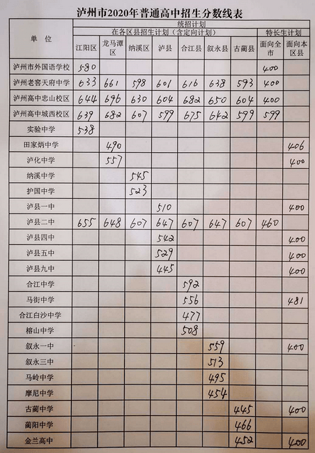 甘肃省560分理科上什么大学_520分理科上什么大学_江苏理科350分能上什么大学