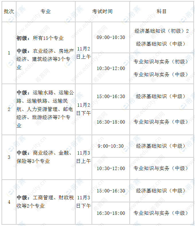 内蒙古呼伦贝尔市高级技工学校_内蒙古继续教育网不能选购课程_内蒙古高级经济师课程