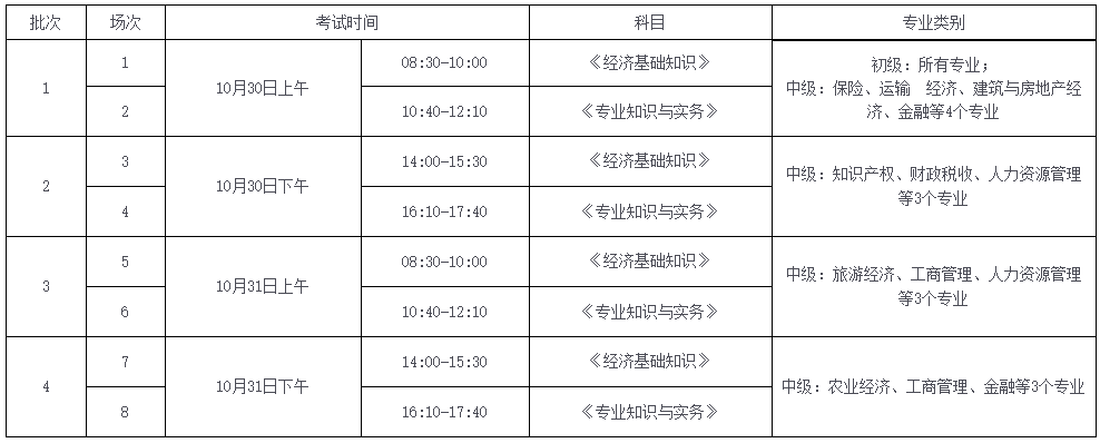 内蒙古呼伦贝尔市高级技工学校_内蒙古高级经济师课程_内蒙古继续教育网不能选购课程