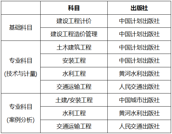 华普造价刘绮学_造价师怎么学_造价工程师与建造师