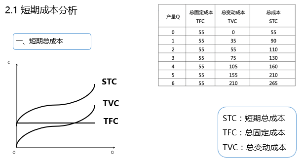 什么是边际效应_边际递减效应名词解释_边际产品价值是生产要素的边际产品和产品价格的乘积