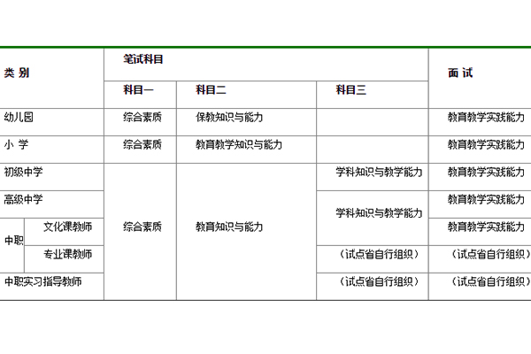 教师考哪些证有帮助_教师还可以考哪些证_2023教师资格证高中数学考什么