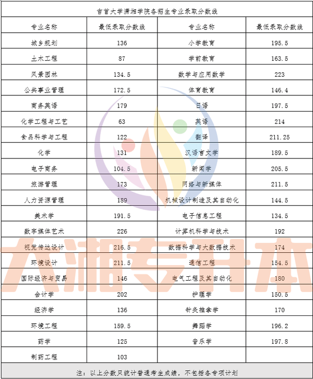 2023贵州大学研究生好考吗_沈阳航天航空大学研究生好考么_贵州财经大学研究生吧