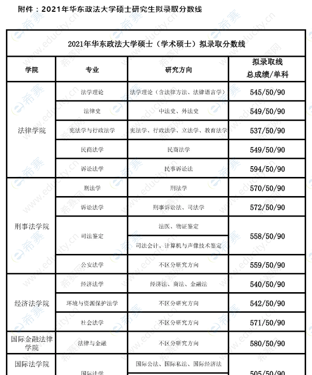 2023贵州大学研究生好考吗_沈阳航天航空大学研究生好考么_贵州财经大学研究生吧