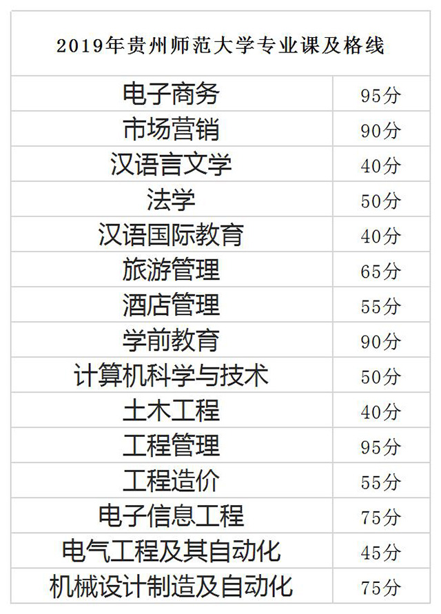 贵州财经大学研究生吧_2023贵州大学研究生好考吗_沈阳航天航空大学研究生好考么