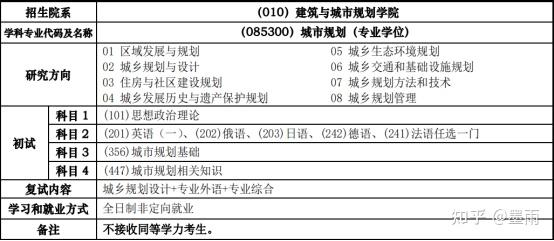 注册内审师好考吗?_注册测绘师考试用_注册城市规划师怎么考