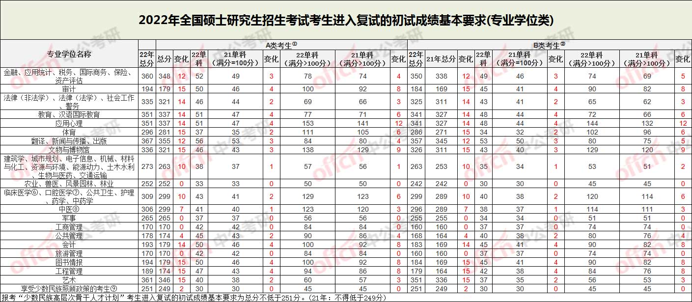 北二外录取分数线_深圳二外录取分数线_深二外录取分数线