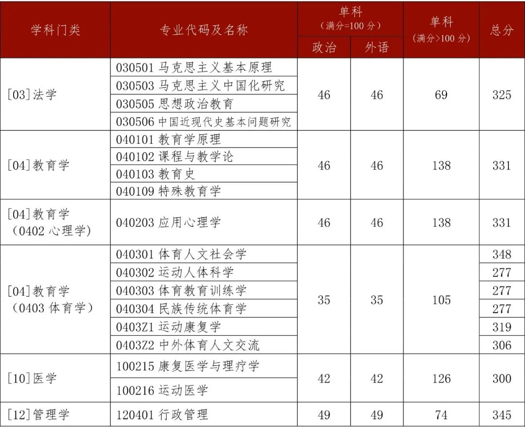 深圳二外录取分数线_深二外录取分数线_北二外录取分数线