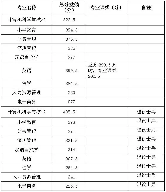 大学a线b线什么意思_江苏高考物理a线分数_北华大学分数线