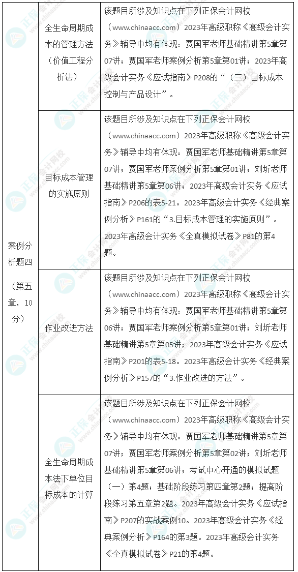 注册测绘师考试报名_2023注册会计师考试报名时间_2019注册安全评价师考试报名