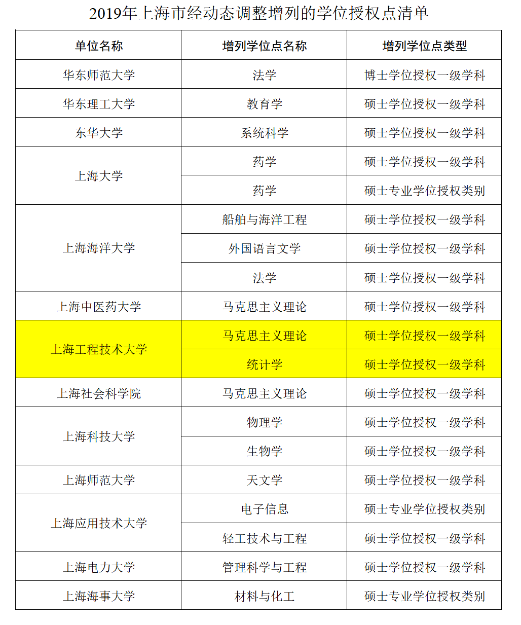 青岛理工大学就业信息网_中国海洋大学就业信息网站_黑龙江八一农垦大学就业信息