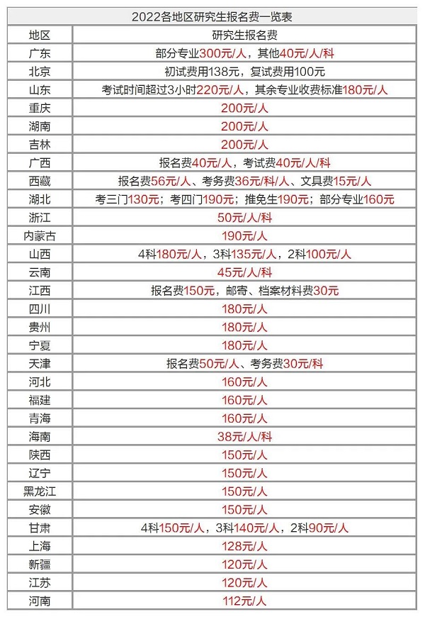 造价员全日制培训班_新东方全日制高考班_外经贸全日制mba班