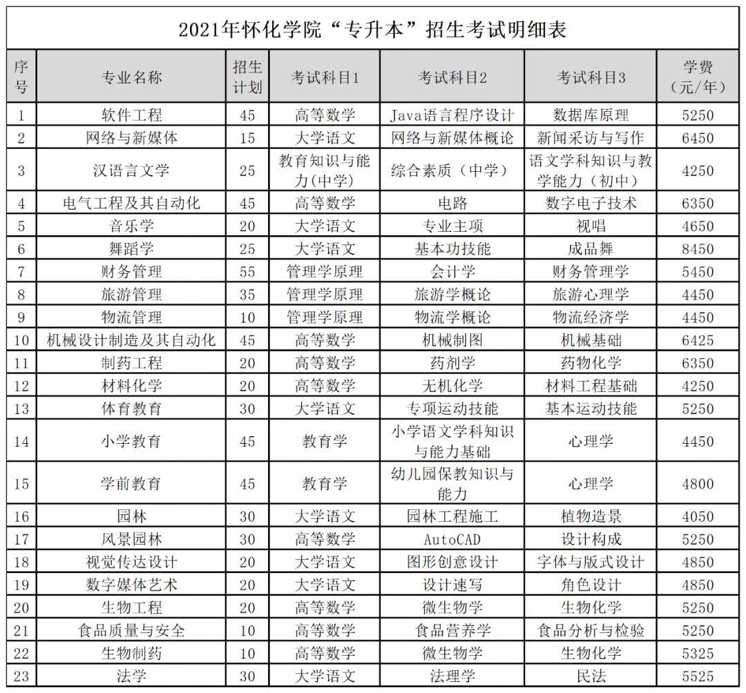 造价员全日制培训班_外经贸全日制mba班_新东方全日制高考班