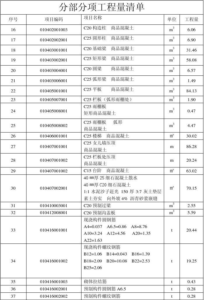 初级育婴员实操_造价员实操辅导班_造价实操培训