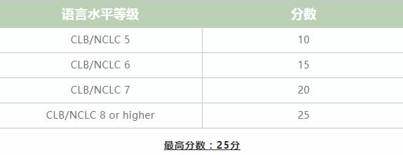 承德护理职业学院分数线_承德护理职业学校_承德护理职业学院分数线