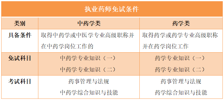 报考职业药师_职业药师报考_2024年如何报考药师