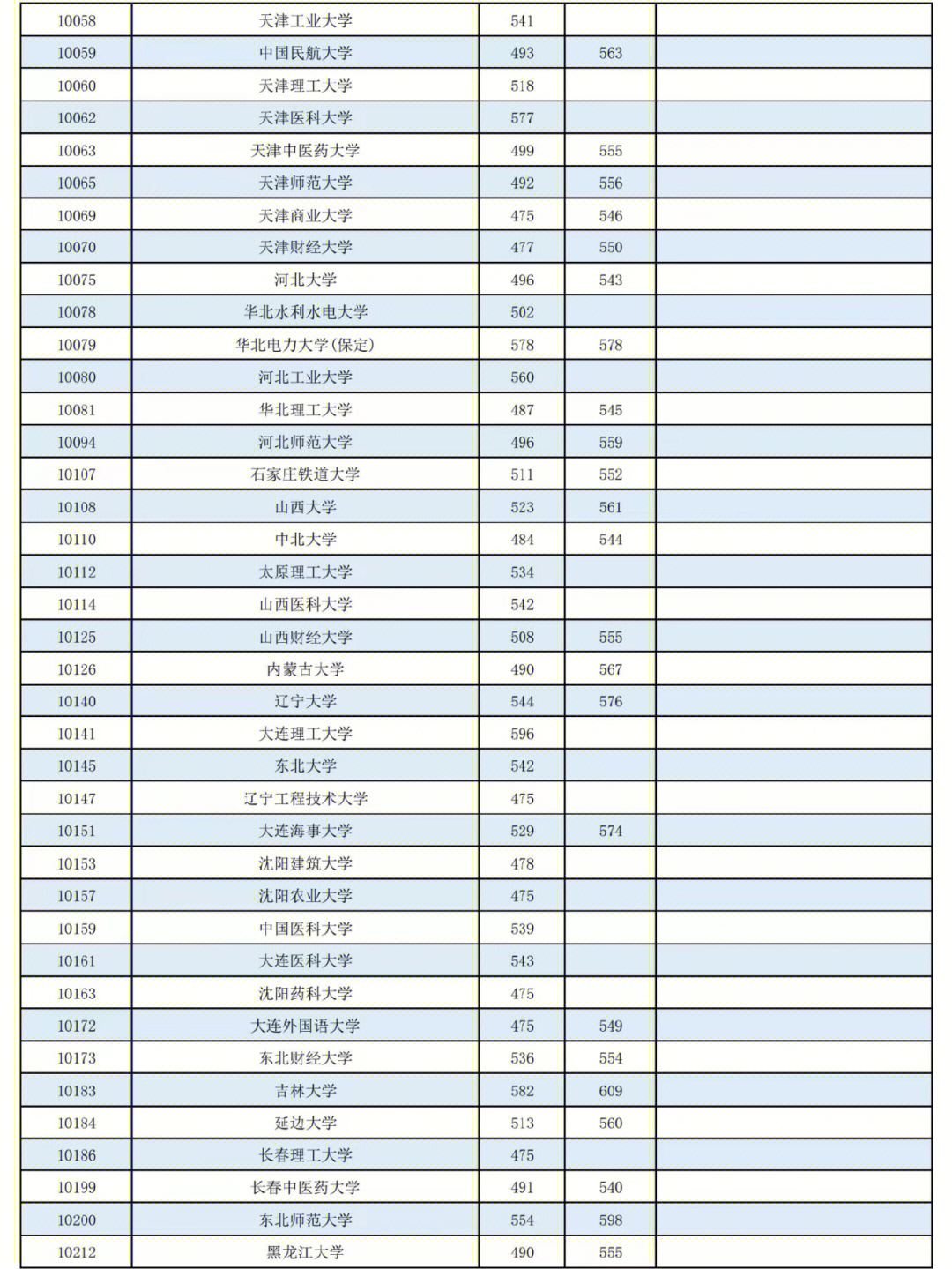 山东专升本几号出成绩_山东专升本啥时候出成绩_2023专升本成绩什么时候出