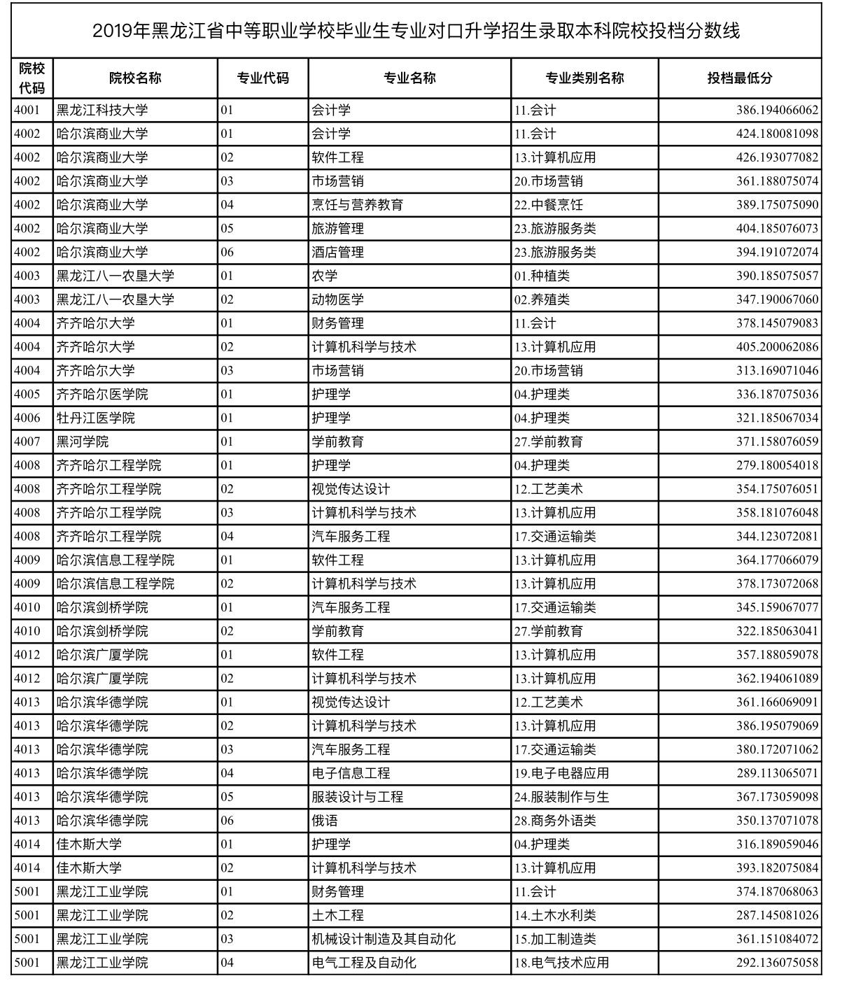 2023专升本成绩什么时候出_山东专升本几号出成绩_山东专升本啥时候出成绩