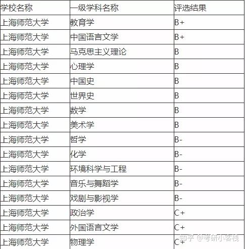 成都有哪些大学是二本_成都二本大学分数线_成都的二本大学