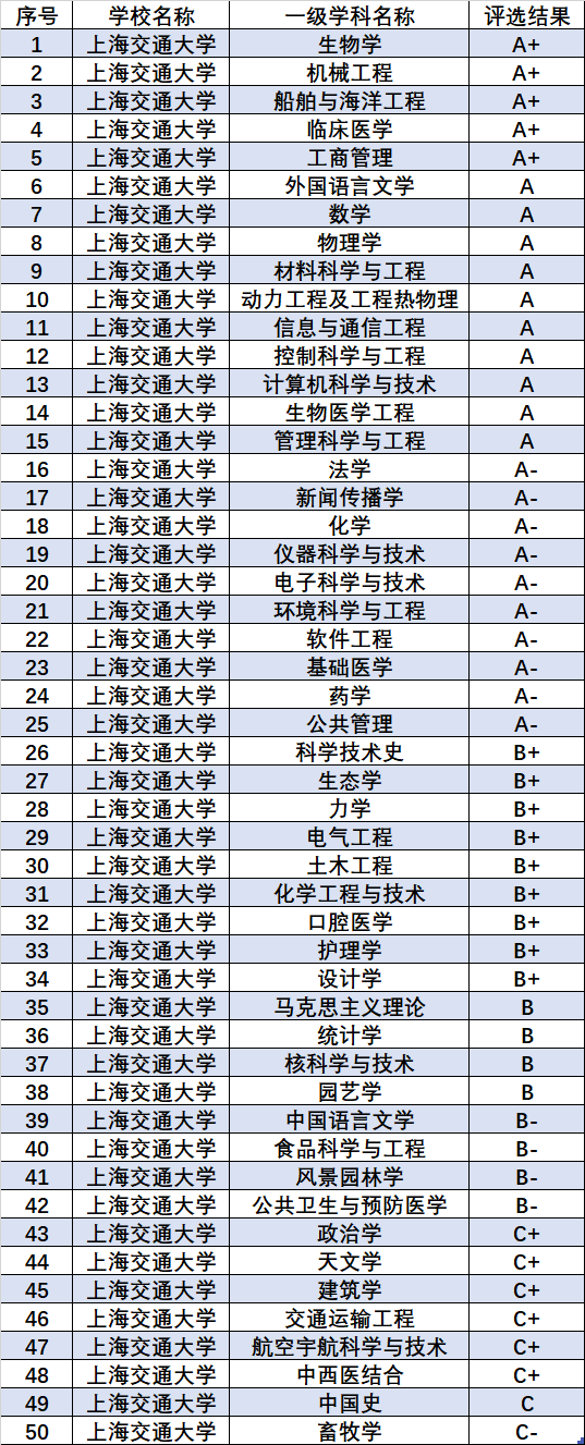 成都有哪些大学是二本_成都二本大学分数线_成都的二本大学