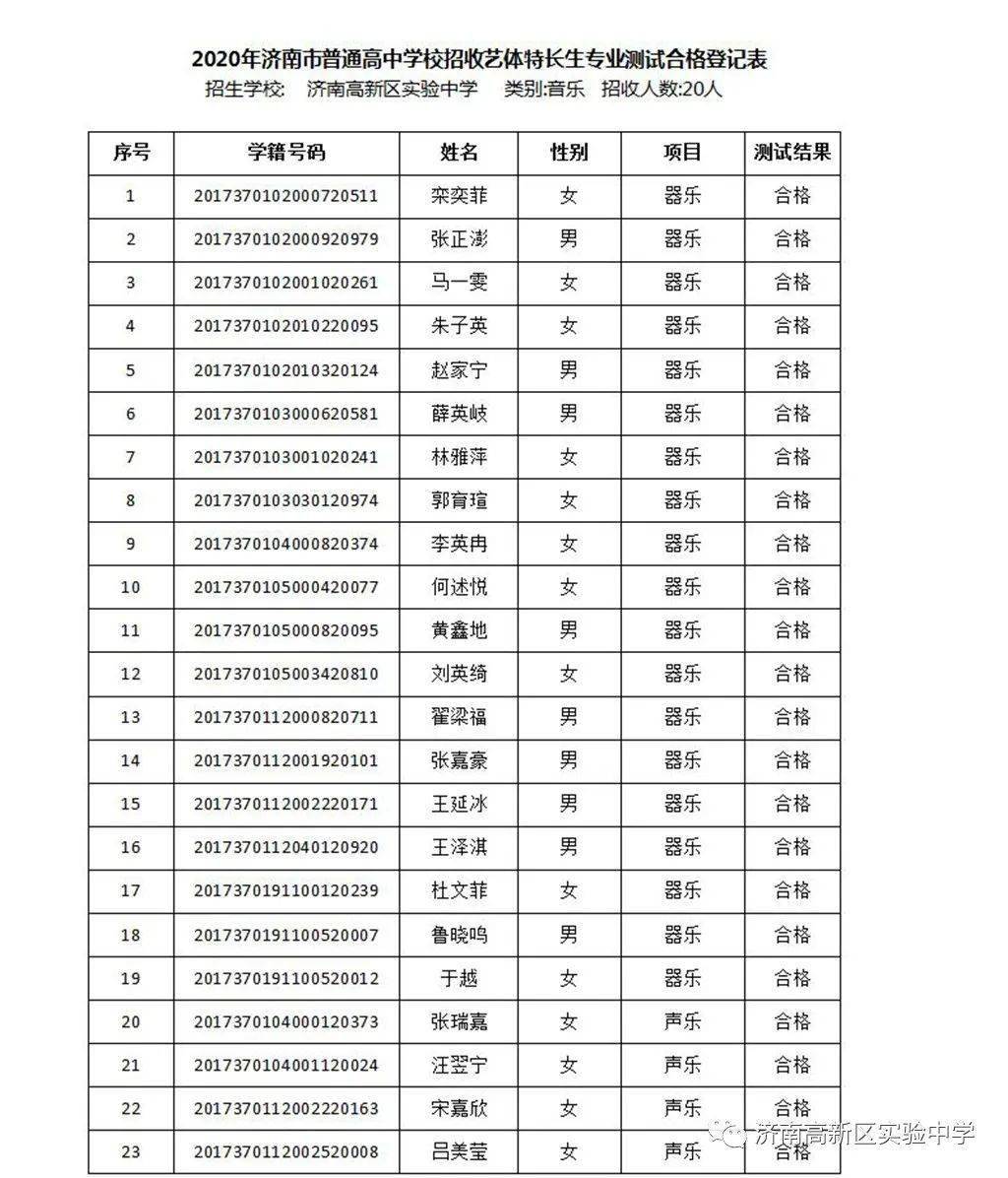 与太原市外国语学校合作学校_济南外国语学校高中部_济南外国语学校高中地址