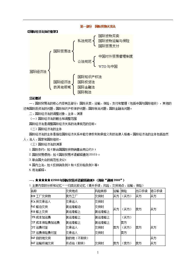 中级经济师讲义网盘资料_法硕法综讲义网盘_中级经济基础知识讲义