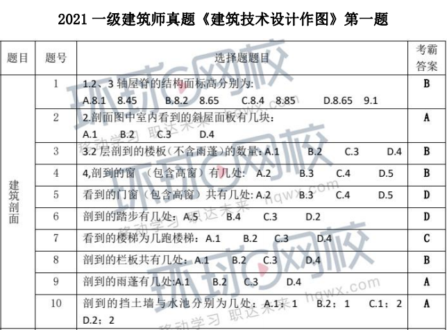 建造师2级考试科目_2014年天津广告师考试报名时间通知_2024年一级建筑师考试周期