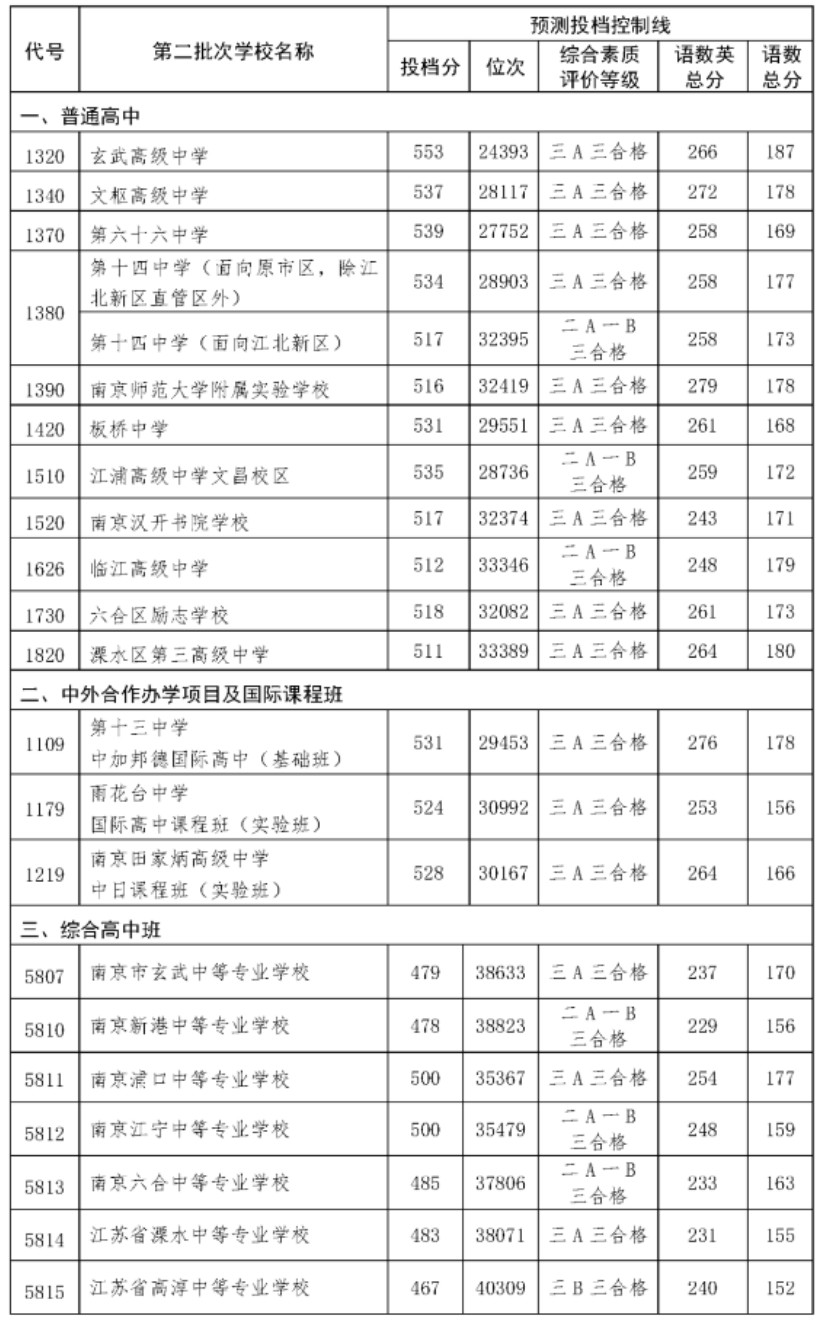 大连民族学院分数线_中 南民族大学分数_大连东方外国语学院分数