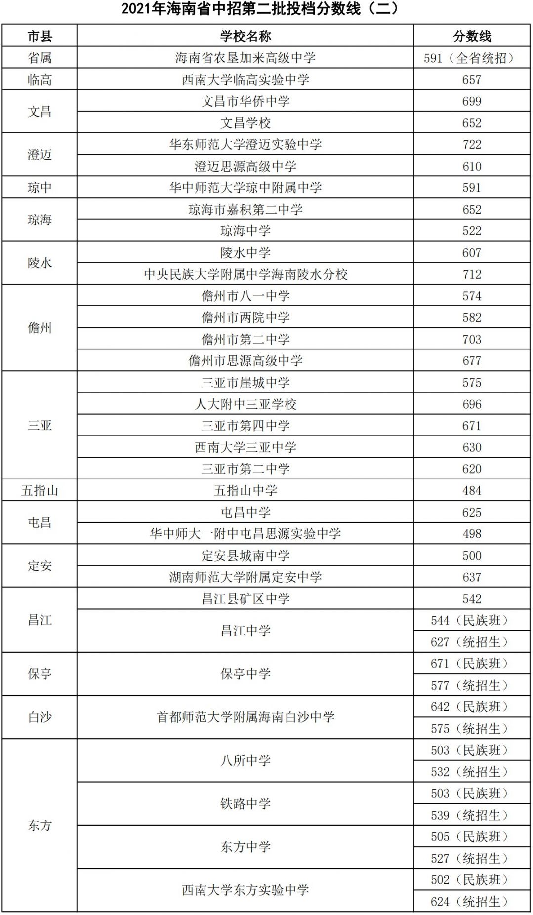 大连民族学院分数线_大连东方外国语学院分数_中 南民族大学分数