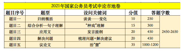 会计从业资格与初级会计_2023会计从业资格考试题型_会计从业资格会计电算化软件