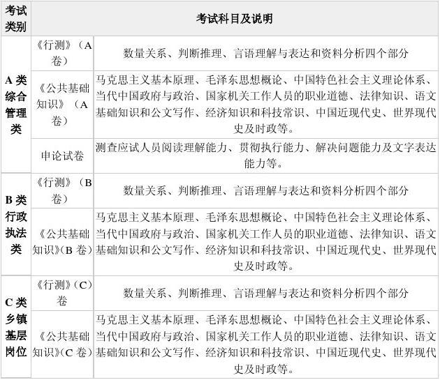 会计从业资格会计电算化软件_2023会计从业资格考试题型_会计从业资格与初级会计