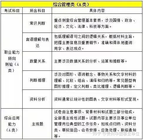 会计从业资格会计电算化软件_2023会计从业资格考试题型_会计从业资格与初级会计