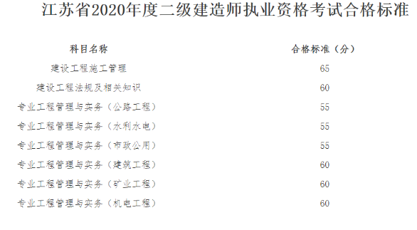 江西二建什么时候出成绩_j-test考完后什么时候出成绩_2023二建考完多久出成绩