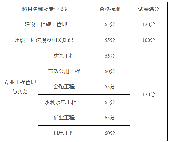 j-test考完后什么时候出成绩_2023二建考完多久出成绩_江西二建什么时候出成绩