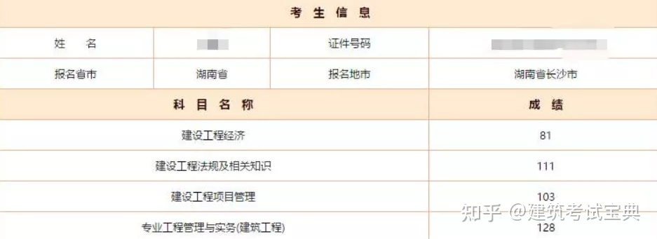 水利水电建造师好考吗_2024年造价师和一级建造师哪个好考_二级公路建造师好考吗