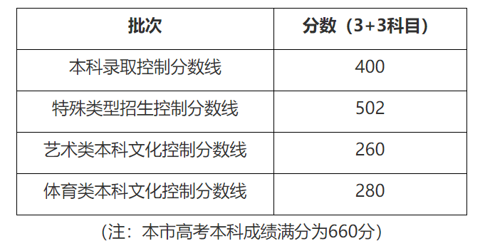 无锡中考总分数_2023常州中考分数线_邯郸馆陶中考考号04330102109的分数