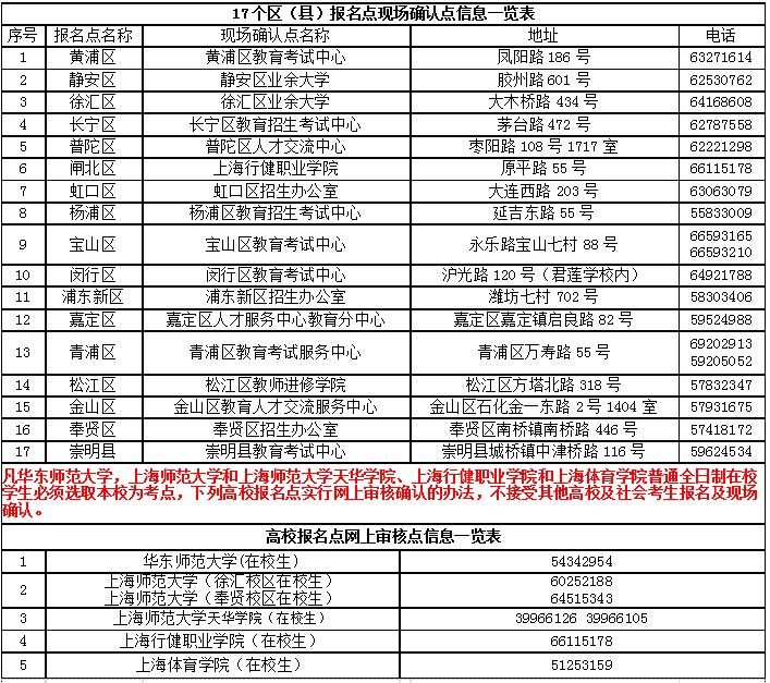 职称江苏考试报名时间_2023职称英语考试报名条件_经济师职称中级报名考试条件