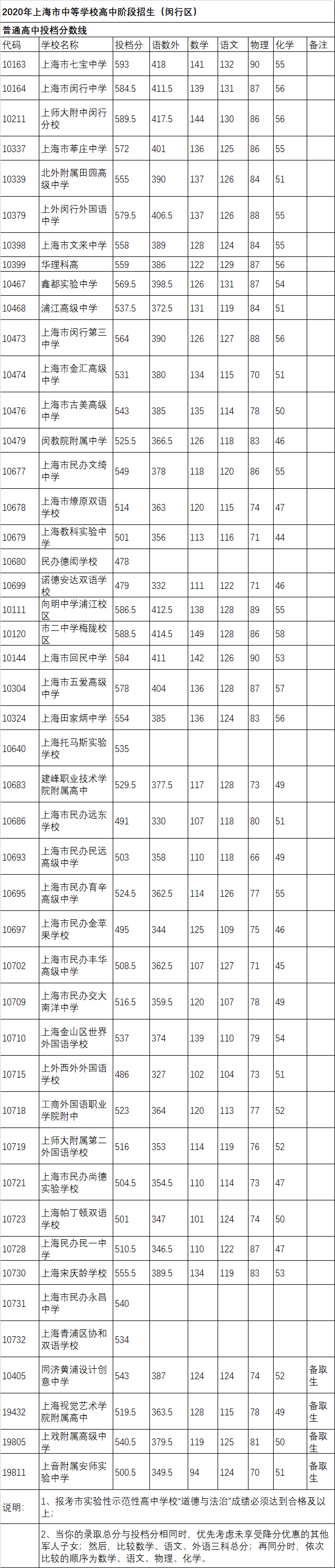 沈阳第一中学航空分数_吉林长春空军航空大学2015录取的名字_沈阳航空航天大学录取分数线