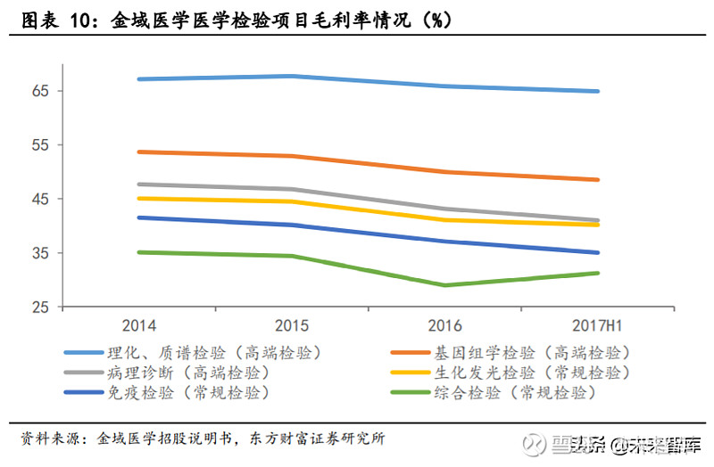 型式检验是什么的检验_x2检验是卡方检验吗_医学检验技术是什么