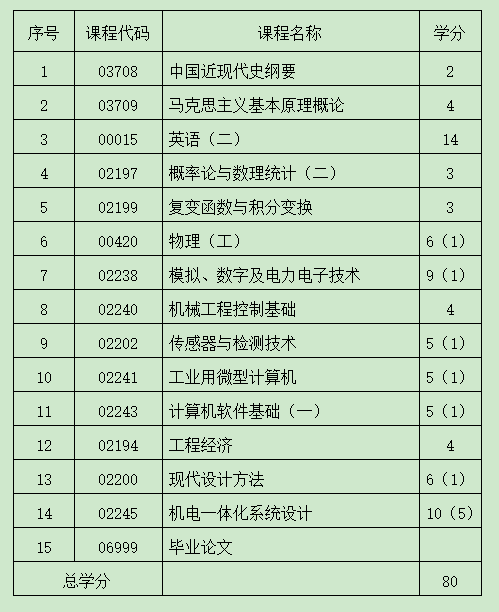 注册电气工程师培训班_注册电气师分数通过_注册电气师条件