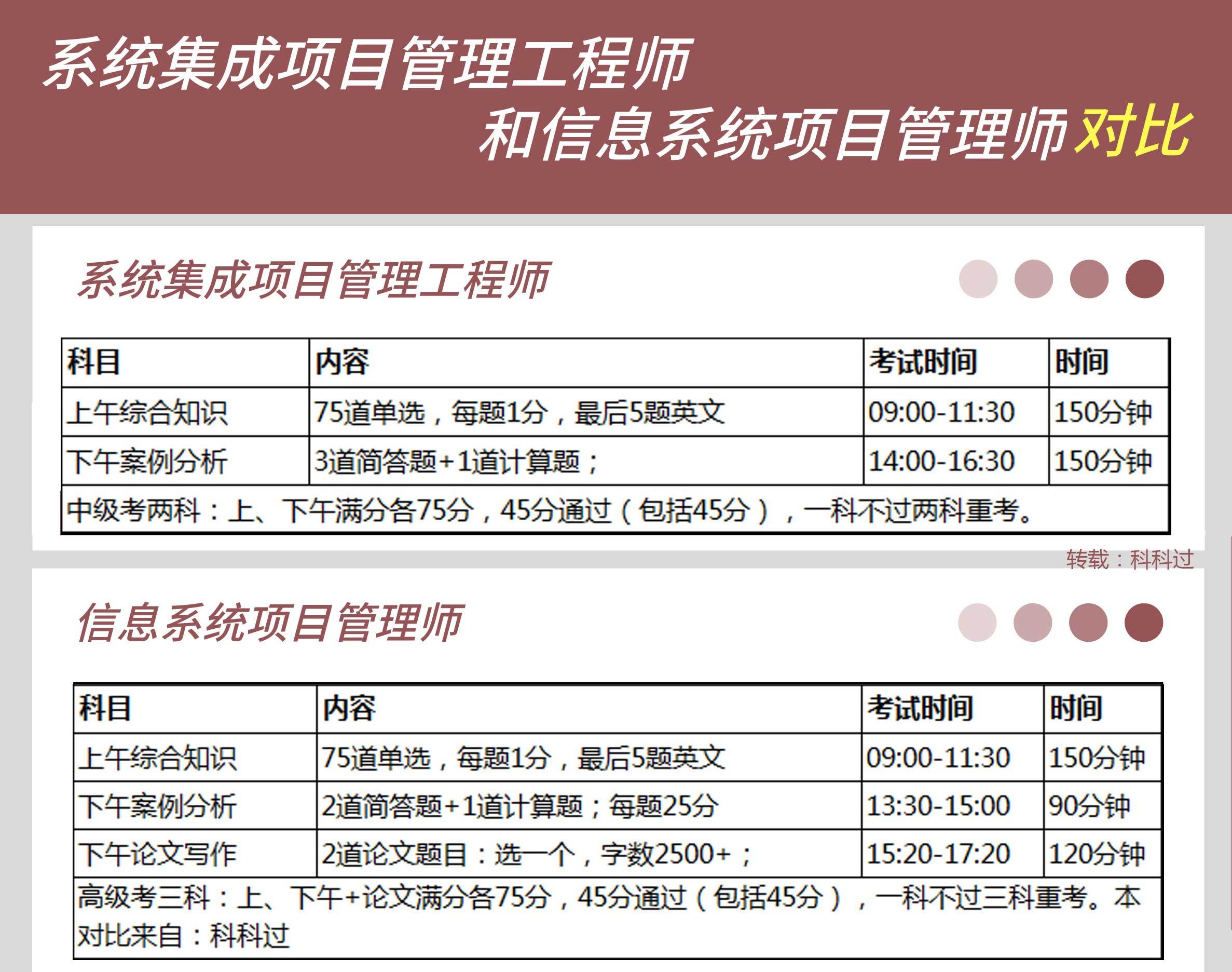 2级建造师报名条件_壹级建造师报名条件_一级建造师报名时间