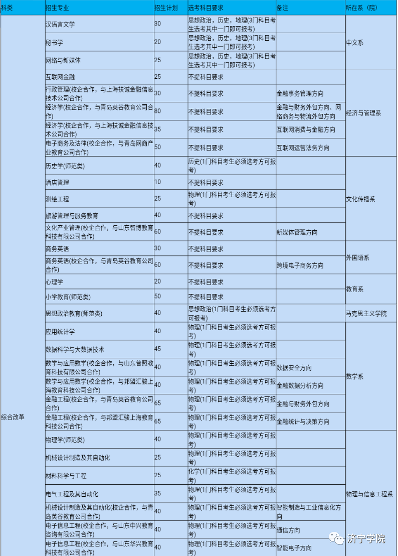 2023年山东教育考试学院_山东工商经济学院稷下教育_八运(2004年---2023年)运程预测