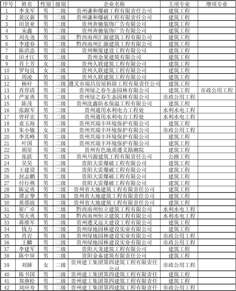 2013年注册二级建造师建筑实务考试真题及答案_2024年注册建筑师一级_2015年注册测绘师考试真题