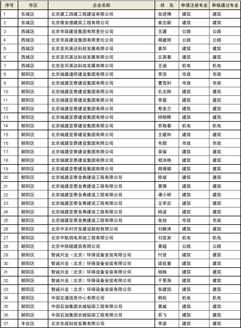 2013年注册二级建造师建筑实务考试真题及答案_2015年注册测绘师考试真题_2024年注册建筑师一级