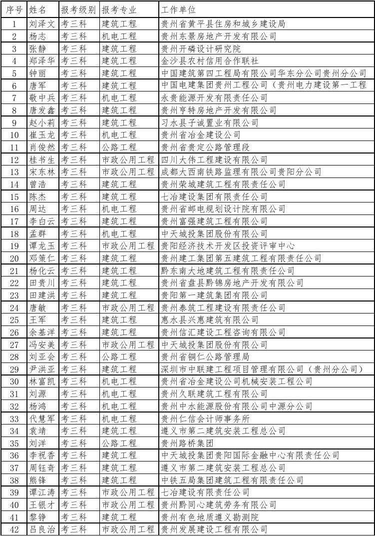 2013年注册二级建造师建筑实务考试真题及答案_2015年注册测绘师考试真题_2024年注册建筑师一级