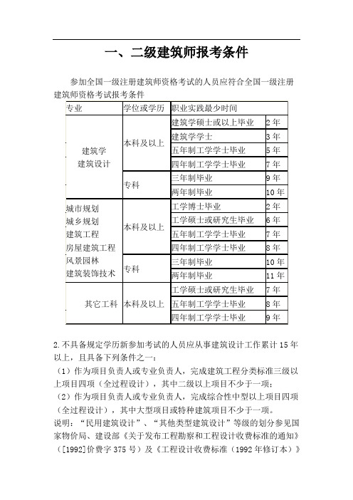 2015年注册测绘师考试真题_2024年一级注册建筑师考试用书_2015年招标师用书