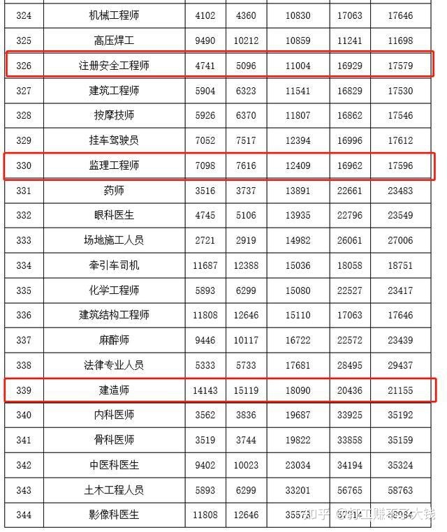 1级建造师注册_1级建造师得了注册后二级自动注销吗_一级建造师待遇