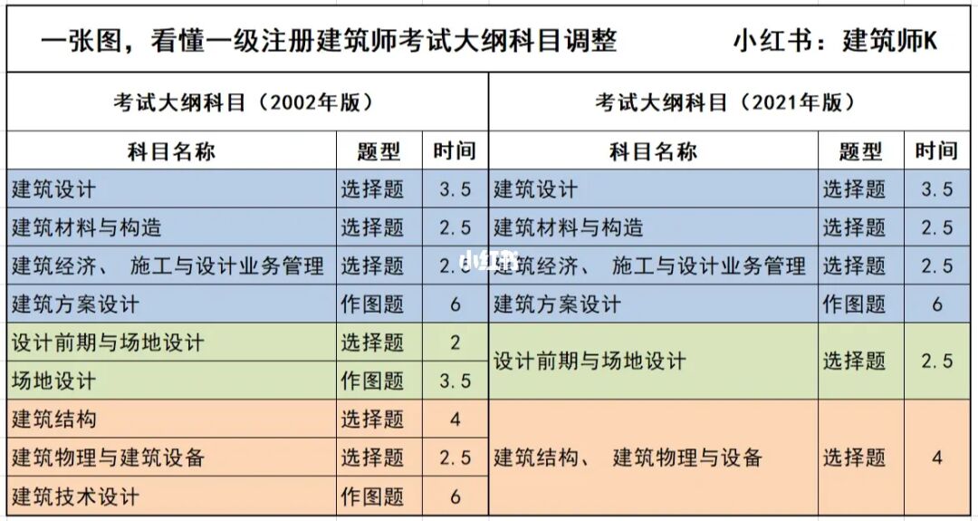 2024年考建筑师的条件_怎样考2018年环评师_考建筑安全员需要什么条件